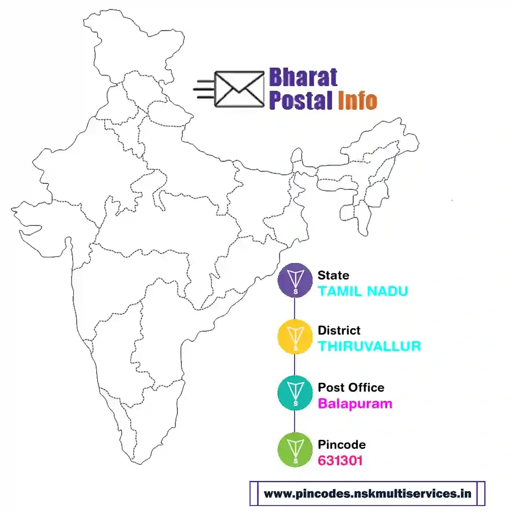 tamil nadu-thiruvallur-balapuram-631301